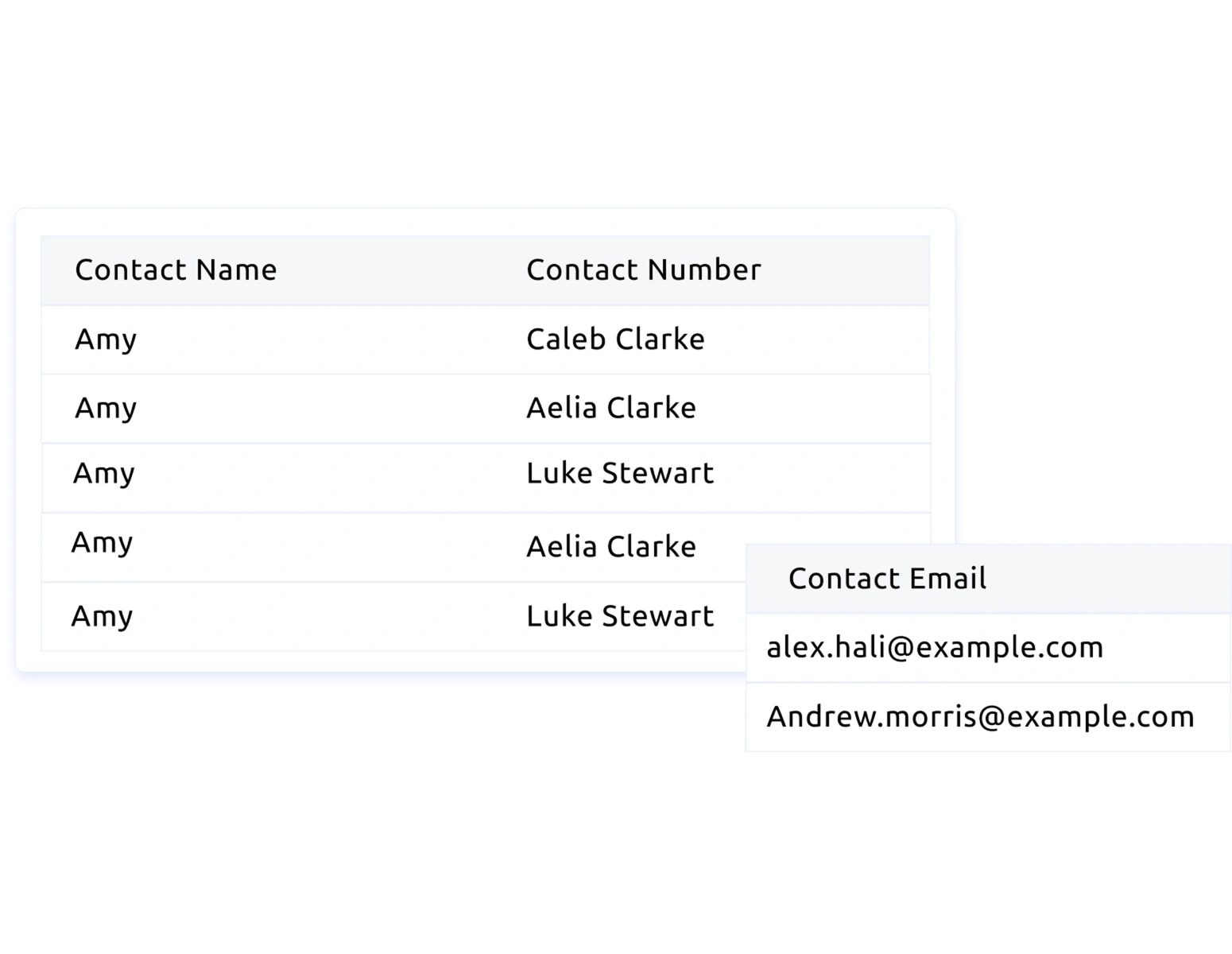 contact oversight dashboard
